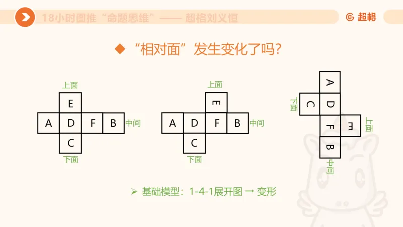918小时图推命题思维_20240914182710_2026考公资料_（05）超格_行测申论2025超格合集(行测&申论&政治理论)_判断2025超格判断推理全家桶狂刷1000题_课件