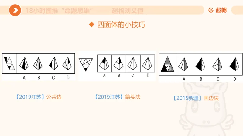 918小时图推命题思维_20240914182710_2026考公资料_（05）超格_行测申论2025超格合集(行测&申论&政治理论)_判断2025超格判断推理全家桶狂刷1000题_课件