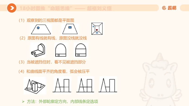 918小时图推命题思维_20240914182710_2026考公资料_（05）超格_行测申论2025超格合集(行测&申论&政治理论)_判断2025超格判断推理全家桶狂刷1000题_课件