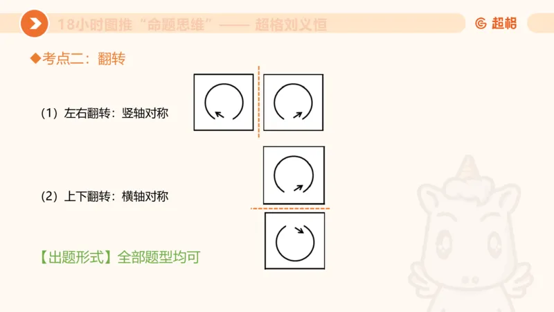 7次合集18小时图推命题思维11182405_2026考公资料_（05）超格_行测申论2025超格合集(行测&申论&政治理论)_判断2025超格判断推理全家桶狂刷1000题_课件