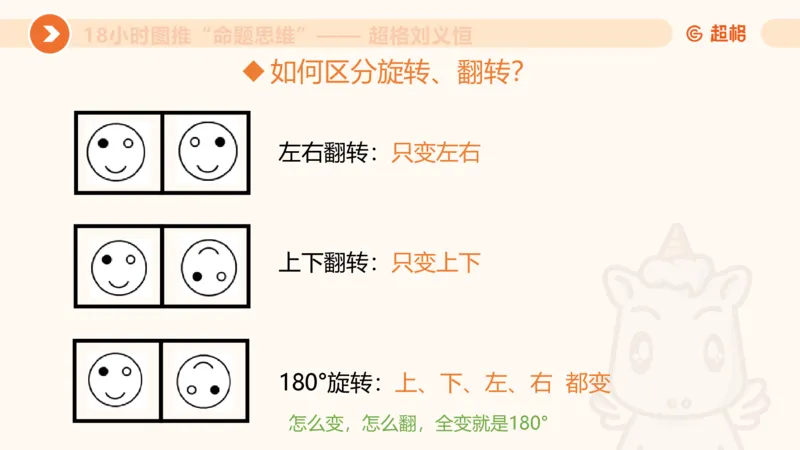 7次合集18小时图推命题思维11182405_2026考公资料_（05）超格_行测申论2025超格合集(行测&申论&政治理论)_判断2025超格判断推理全家桶狂刷1000题_课件