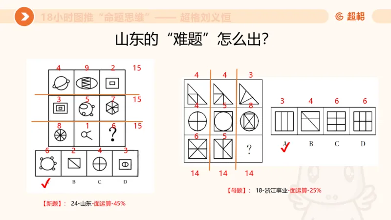 7次合集18小时图推命题思维11182405_2026考公资料_（05）超格_行测申论2025超格合集(行测&申论&政治理论)_判断2025超格判断推理全家桶狂刷1000题_课件