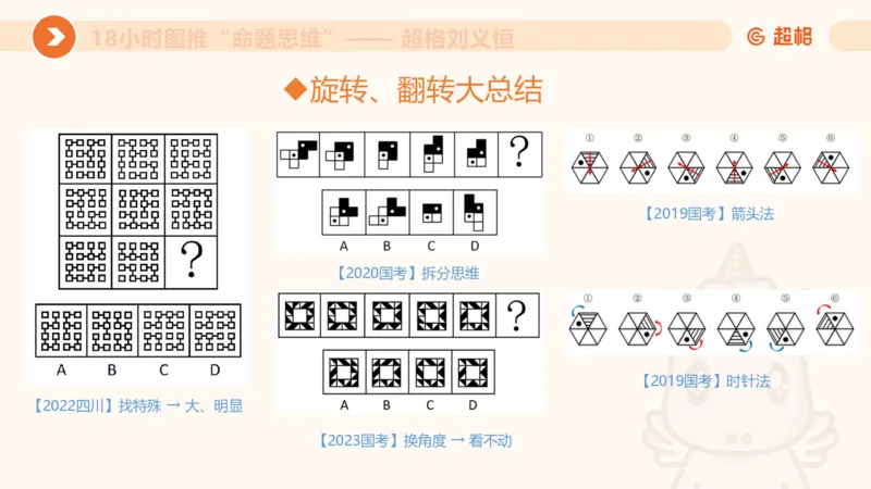 7次合集18小时图推命题思维11182405_2026考公资料_（05）超格_行测申论2025超格合集(行测&申论&政治理论)_判断2025超格判断推理全家桶狂刷1000题_课件