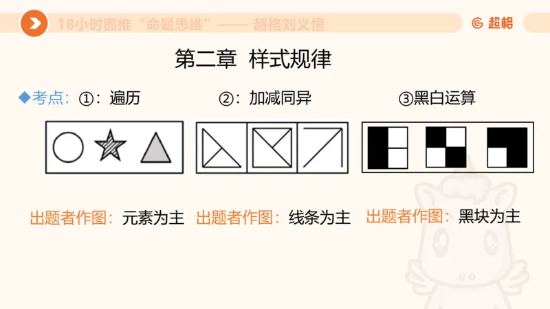 7次合集18小时图推命题思维11182405_2026考公资料_（05）超格_行测申论2025超格合集(行测&申论&政治理论)_判断2025超格判断推理全家桶狂刷1000题_课件
