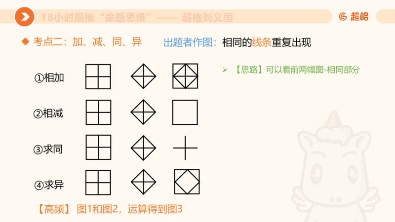 7次合集18小时图推命题思维11182405_2026考公资料_（05）超格_行测申论2025超格合集(行测&申论&政治理论)_判断2025超格判断推理全家桶狂刷1000题_课件
