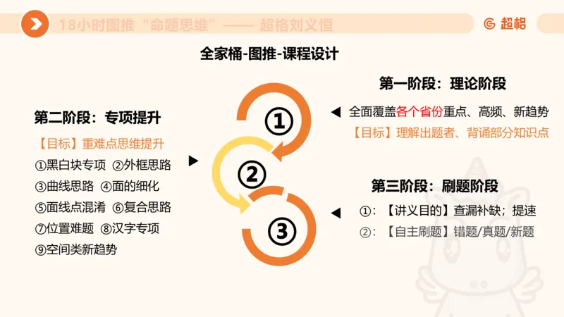 7次合集18小时图推命题思维11182405_2026考公资料_（05）超格_行测申论2025超格合集(行测&申论&政治理论)_判断2025超格判断推理全家桶狂刷1000题_课件