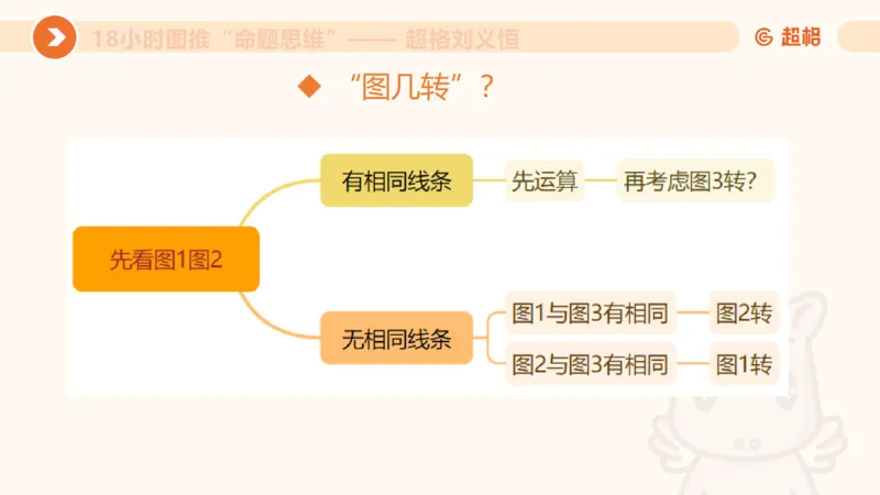 7次合集18小时图推命题思维11182405_2026考公资料_（05）超格_行测申论2025超格合集(行测&申论&政治理论)_判断2025超格判断推理全家桶狂刷1000题_课件