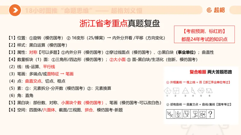 7次合集18小时图推命题思维11182405_2026考公资料_（05）超格_行测申论2025超格合集(行测&申论&政治理论)_判断2025超格判断推理全家桶狂刷1000题_课件