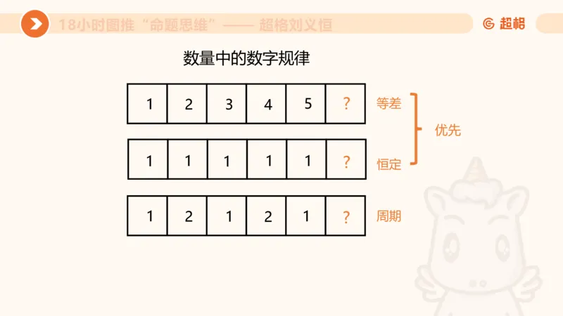 7次合集18小时图推命题思维11182405_2026考公资料_（05）超格_行测申论2025超格合集(行测&申论&政治理论)_判断2025超格判断推理全家桶狂刷1000题_课件