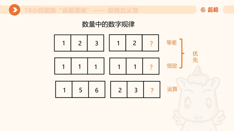 7次合集18小时图推命题思维11182405_2026考公资料_（05）超格_行测申论2025超格合集(行测&申论&政治理论)_判断2025超格判断推理全家桶狂刷1000题_课件