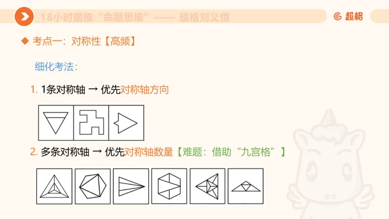 7次合集18小时图推命题思维11182405_2026考公资料_（05）超格_行测申论2025超格合集(行测&申论&政治理论)_判断2025超格判断推理全家桶狂刷1000题_课件