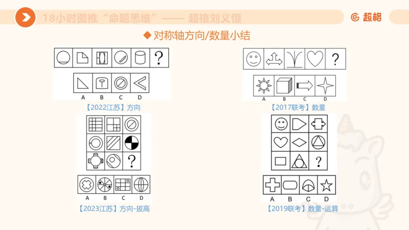 7次合集18小时图推命题思维11182405_2026考公资料_（05）超格_行测申论2025超格合集(行测&申论&政治理论)_判断2025超格判断推理全家桶狂刷1000题_课件