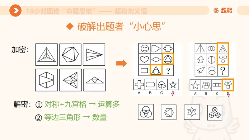 7次合集18小时图推命题思维11182405_2026考公资料_（05）超格_行测申论2025超格合集(行测&申论&政治理论)_判断2025超格判断推理全家桶狂刷1000题_课件