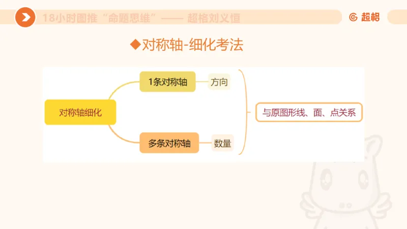 7次合集18小时图推命题思维11182405_2026考公资料_（05）超格_行测申论2025超格合集(行测&申论&政治理论)_判断2025超格判断推理全家桶狂刷1000题_课件