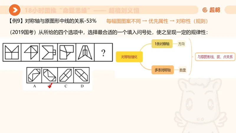 7次合集18小时图推命题思维11182405_2026考公资料_（05）超格_行测申论2025超格合集(行测&申论&政治理论)_判断2025超格判断推理全家桶狂刷1000题_课件