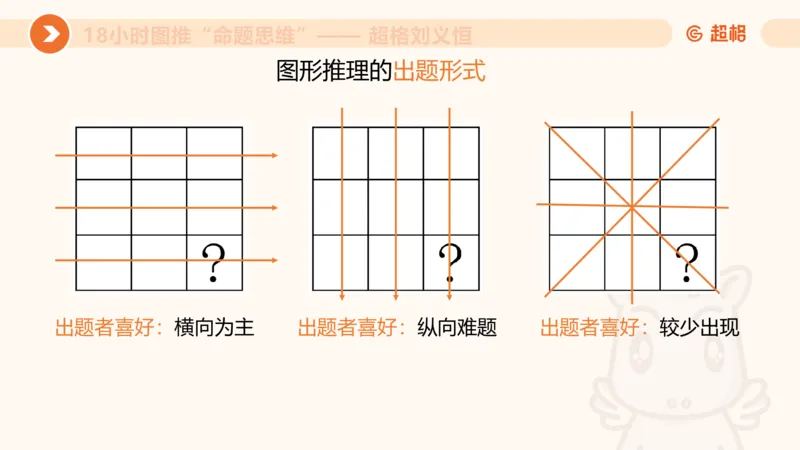 7次合集18小时图推命题思维11182405_2026考公资料_（05）超格_行测申论2025超格合集(行测&申论&政治理论)_判断2025超格判断推理全家桶狂刷1000题_课件