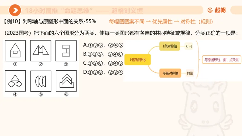 7次合集18小时图推命题思维11182405_2026考公资料_（05）超格_行测申论2025超格合集(行测&申论&政治理论)_判断2025超格判断推理全家桶狂刷1000题_课件