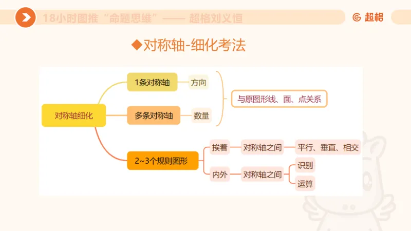 7次合集18小时图推命题思维11182405_2026考公资料_（05）超格_行测申论2025超格合集(行测&申论&政治理论)_判断2025超格判断推理全家桶狂刷1000题_课件