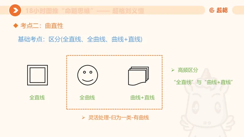 7次合集18小时图推命题思维11182405_2026考公资料_（05）超格_行测申论2025超格合集(行测&申论&政治理论)_判断2025超格判断推理全家桶狂刷1000题_课件
