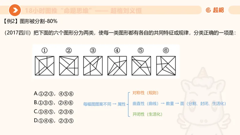 7次合集18小时图推命题思维11182405_2026考公资料_（05）超格_行测申论2025超格合集(行测&申论&政治理论)_判断2025超格判断推理全家桶狂刷1000题_课件
