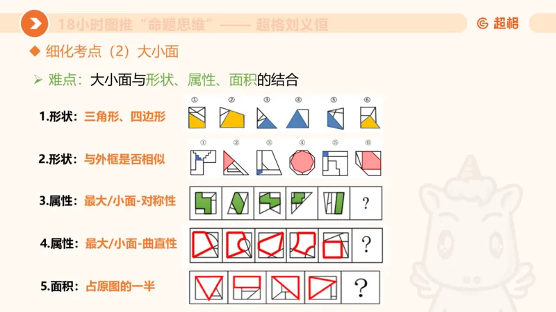 7次合集18小时图推命题思维11182405_2026考公资料_（05）超格_行测申论2025超格合集(行测&申论&政治理论)_判断2025超格判断推理全家桶狂刷1000题_课件
