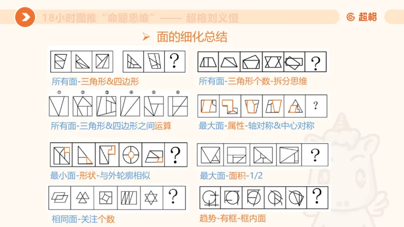 7次合集18小时图推命题思维11182405_2026考公资料_（05）超格_行测申论2025超格合集(行测&申论&政治理论)_判断2025超格判断推理全家桶狂刷1000题_课件