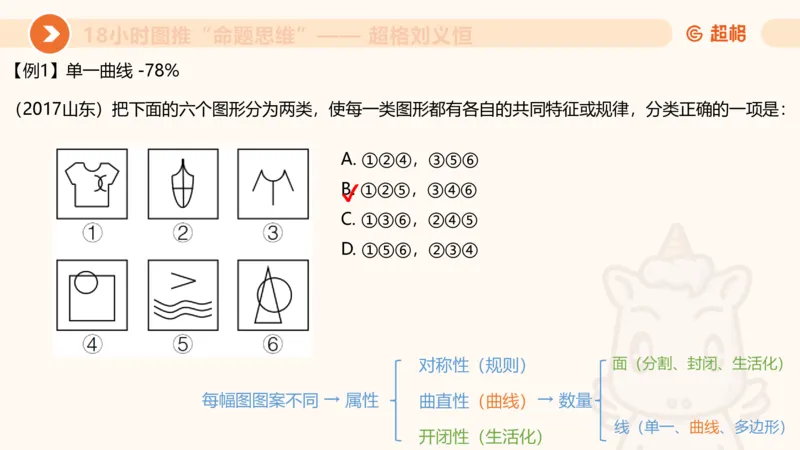 7次合集18小时图推命题思维11182405_2026考公资料_（05）超格_行测申论2025超格合集(行测&申论&政治理论)_判断2025超格判断推理全家桶狂刷1000题_课件