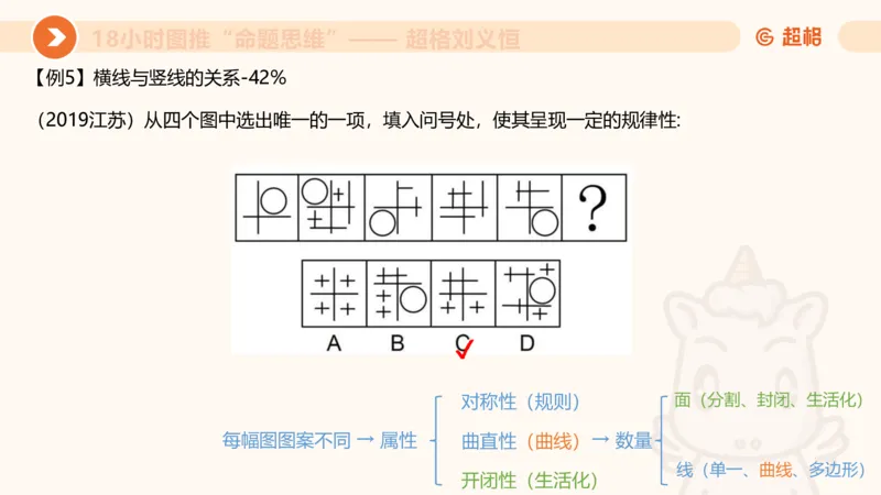 7次合集18小时图推命题思维11182405_2026考公资料_（05）超格_行测申论2025超格合集(行测&申论&政治理论)_判断2025超格判断推理全家桶狂刷1000题_课件