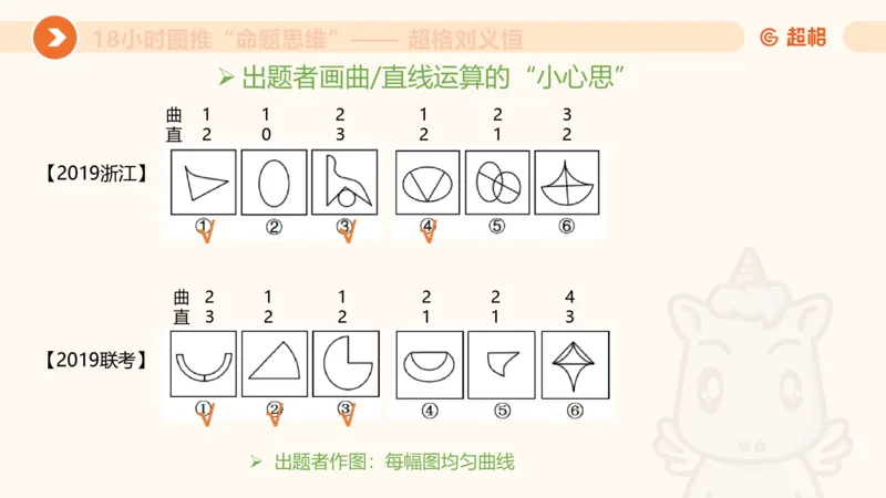 7次合集18小时图推命题思维11182405_2026考公资料_（05）超格_行测申论2025超格合集(行测&申论&政治理论)_判断2025超格判断推理全家桶狂刷1000题_课件