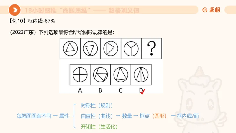 7次合集18小时图推命题思维11182405_2026考公资料_（05）超格_行测申论2025超格合集(行测&申论&政治理论)_判断2025超格判断推理全家桶狂刷1000题_课件