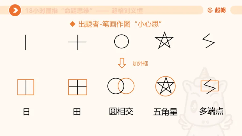 7次合集18小时图推命题思维11182405_2026考公资料_（05）超格_行测申论2025超格合集(行测&申论&政治理论)_判断2025超格判断推理全家桶狂刷1000题_课件