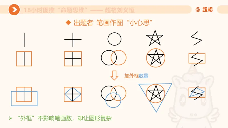 7次合集18小时图推命题思维11182405_2026考公资料_（05）超格_行测申论2025超格合集(行测&申论&政治理论)_判断2025超格判断推理全家桶狂刷1000题_课件