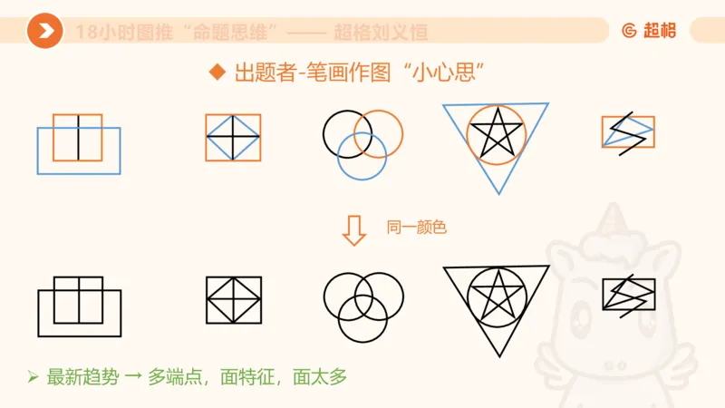 7次合集18小时图推命题思维11182405_2026考公资料_（05）超格_行测申论2025超格合集(行测&申论&政治理论)_判断2025超格判断推理全家桶狂刷1000题_课件