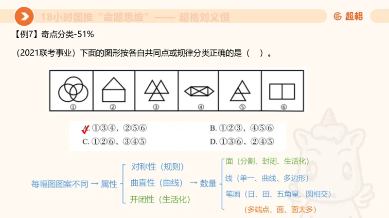 7次合集18小时图推命题思维11182405_2026考公资料_（05）超格_行测申论2025超格合集(行测&申论&政治理论)_判断2025超格判断推理全家桶狂刷1000题_课件