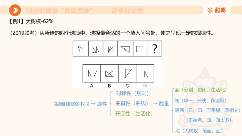 7次合集18小时图推命题思维11182405_2026考公资料_（05）超格_行测申论2025超格合集(行测&申论&政治理论)_判断2025超格判断推理全家桶狂刷1000题_课件