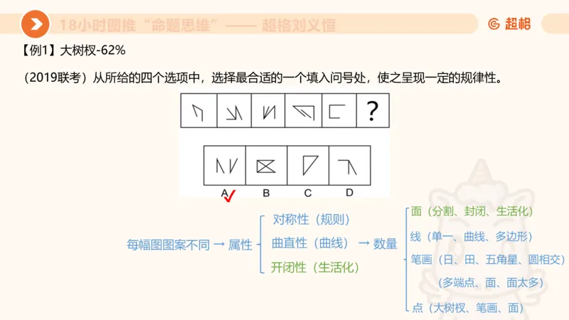 7次合集18小时图推命题思维11182405_2026考公资料_（05）超格_行测申论2025超格合集(行测&申论&政治理论)_判断2025超格判断推理全家桶狂刷1000题_课件