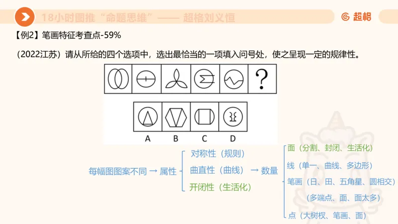 7次合集18小时图推命题思维11182405_2026考公资料_（05）超格_行测申论2025超格合集(行测&申论&政治理论)_判断2025超格判断推理全家桶狂刷1000题_课件