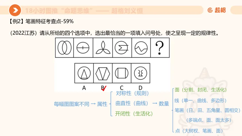 7次合集18小时图推命题思维11182405_2026考公资料_（05）超格_行测申论2025超格合集(行测&申论&政治理论)_判断2025超格判断推理全家桶狂刷1000题_课件