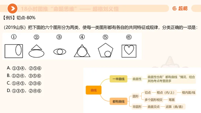 7次合集18小时图推命题思维11182405_2026考公资料_（05）超格_行测申论2025超格合集(行测&申论&政治理论)_判断2025超格判断推理全家桶狂刷1000题_课件