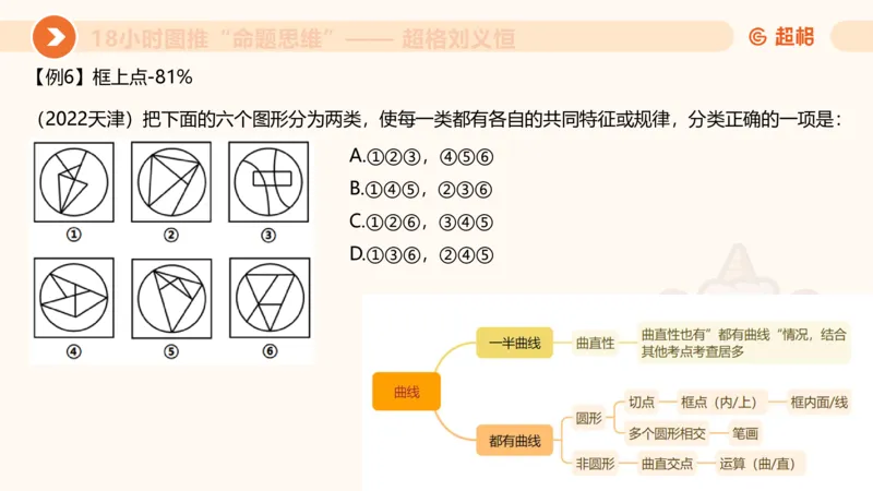 7次合集18小时图推命题思维11182405_2026考公资料_（05）超格_行测申论2025超格合集(行测&申论&政治理论)_判断2025超格判断推理全家桶狂刷1000题_课件