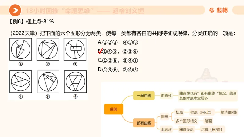 7次合集18小时图推命题思维11182405_2026考公资料_（05）超格_行测申论2025超格合集(行测&申论&政治理论)_判断2025超格判断推理全家桶狂刷1000题_课件