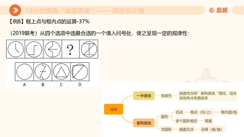 7次合集18小时图推命题思维11182405_2026考公资料_（05）超格_行测申论2025超格合集(行测&申论&政治理论)_判断2025超格判断推理全家桶狂刷1000题_课件