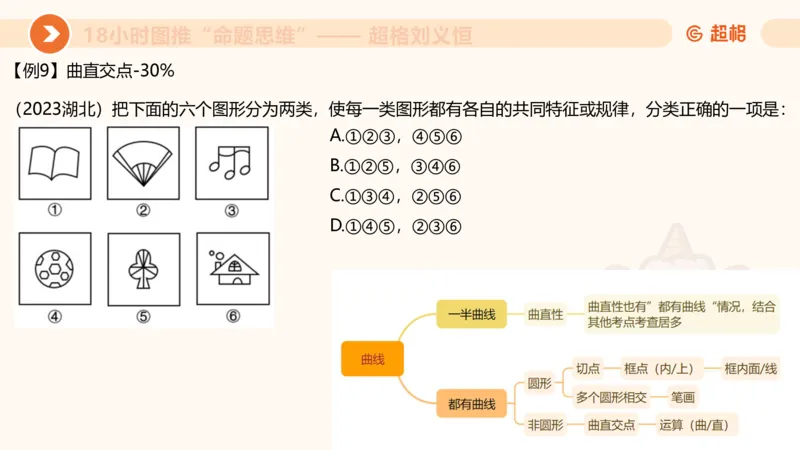7次合集18小时图推命题思维11182405_2026考公资料_（05）超格_行测申论2025超格合集(行测&申论&政治理论)_判断2025超格判断推理全家桶狂刷1000题_课件