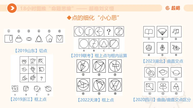 7次合集18小时图推命题思维11182405_2026考公资料_（05）超格_行测申论2025超格合集(行测&申论&政治理论)_判断2025超格判断推理全家桶狂刷1000题_课件