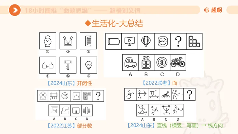 7次合集18小时图推命题思维11182405_2026考公资料_（05）超格_行测申论2025超格合集(行测&申论&政治理论)_判断2025超格判断推理全家桶狂刷1000题_课件