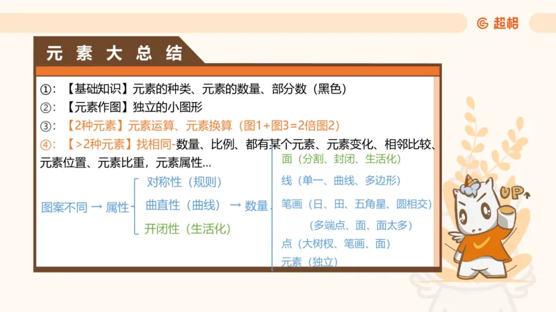 7次合集18小时图推命题思维11182405_2026考公资料_（05）超格_行测申论2025超格合集(行测&申论&政治理论)_判断2025超格判断推理全家桶狂刷1000题_课件