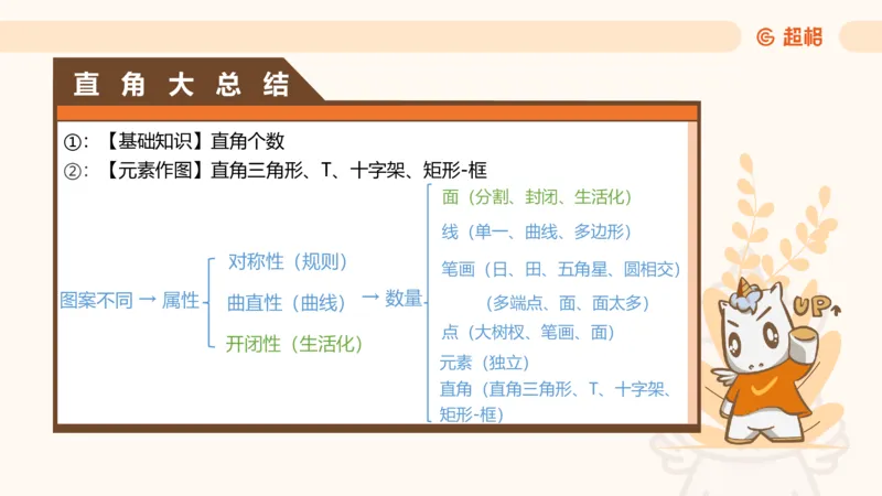 7次合集18小时图推命题思维11182405_2026考公资料_（05）超格_行测申论2025超格合集(行测&申论&政治理论)_判断2025超格判断推理全家桶狂刷1000题_课件