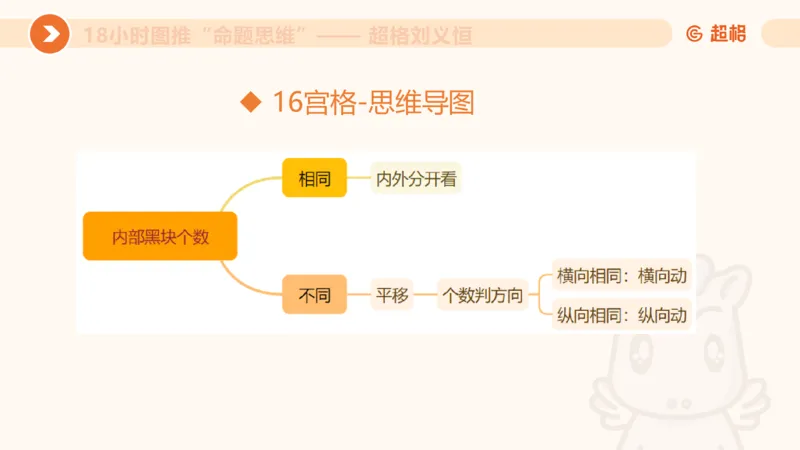 7次合集18小时图推命题思维11182405_2026考公资料_（05）超格_行测申论2025超格合集(行测&申论&政治理论)_判断2025超格判断推理全家桶狂刷1000题_课件
