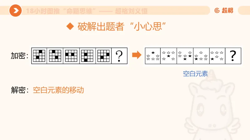 7次合集18小时图推命题思维11182405_2026考公资料_（05）超格_行测申论2025超格合集(行测&申论&政治理论)_判断2025超格判断推理全家桶狂刷1000题_课件