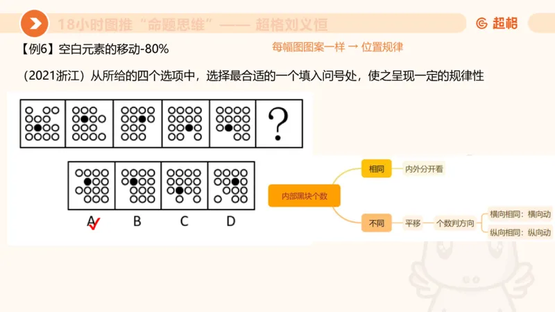 7次合集18小时图推命题思维11182405_2026考公资料_（05）超格_行测申论2025超格合集(行测&申论&政治理论)_判断2025超格判断推理全家桶狂刷1000题_课件